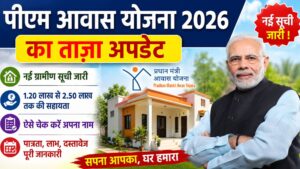 PM Awas Yojana 2026 Latest Update