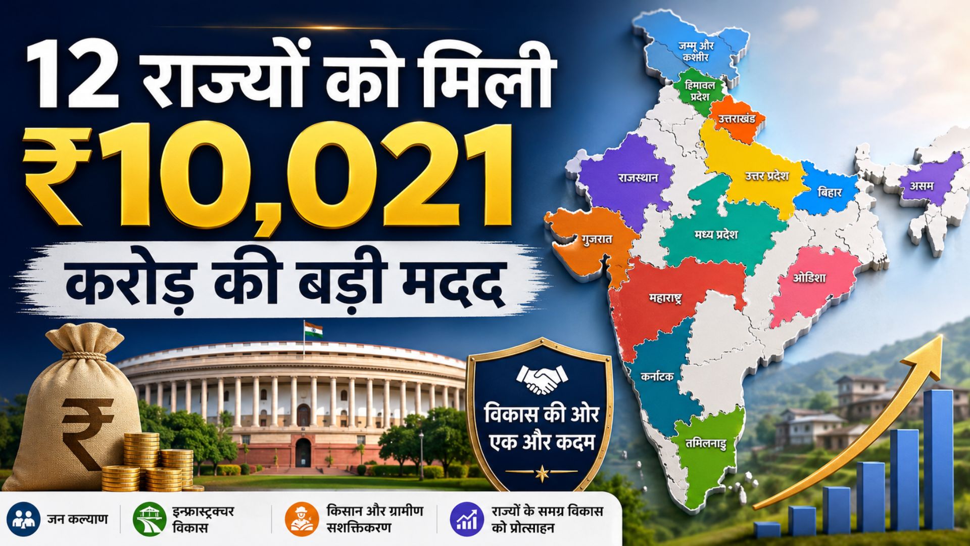 12 states receive major assistance of ₹10,021 crore.