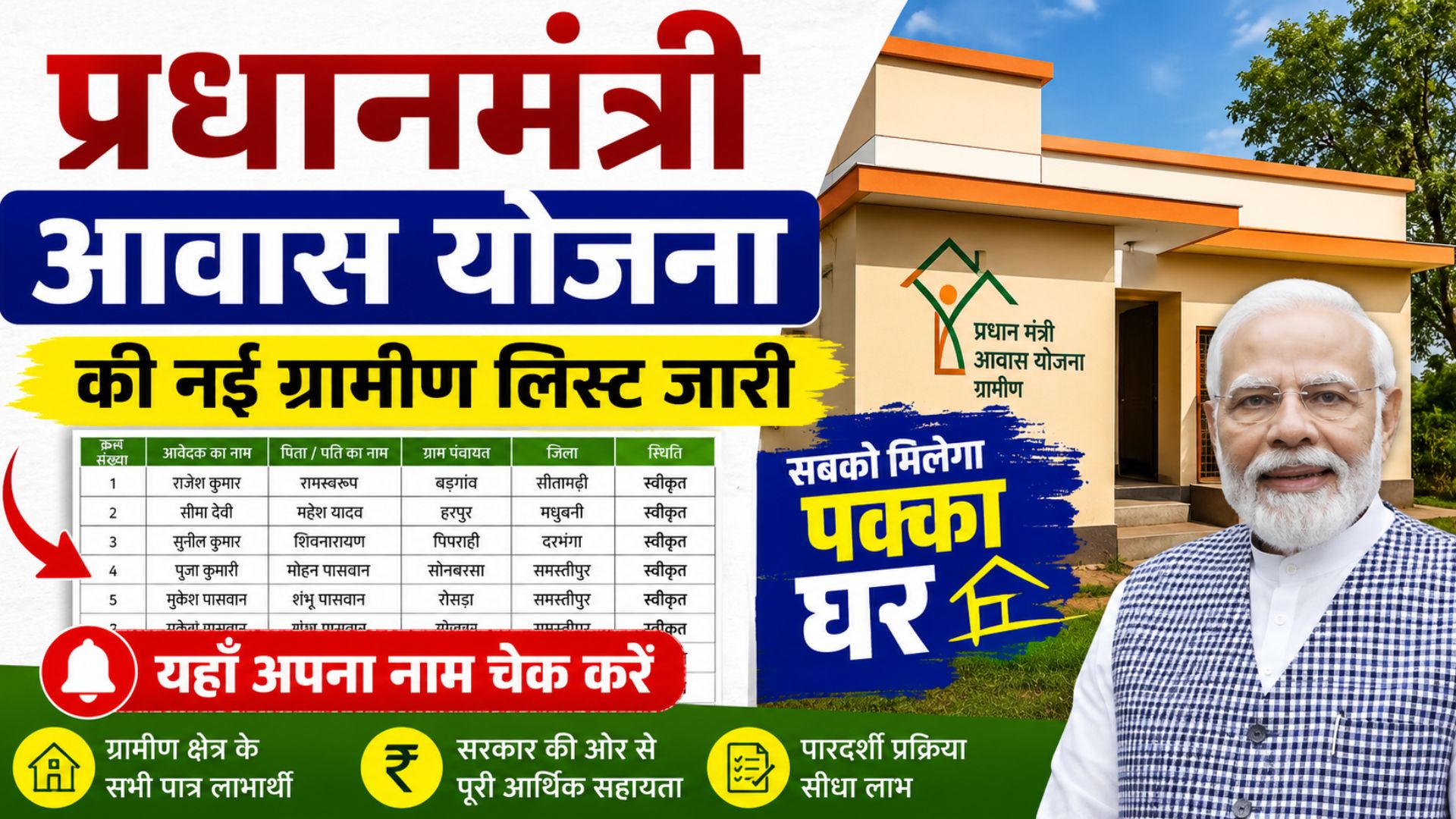 pm-awas-yojana-list-2026