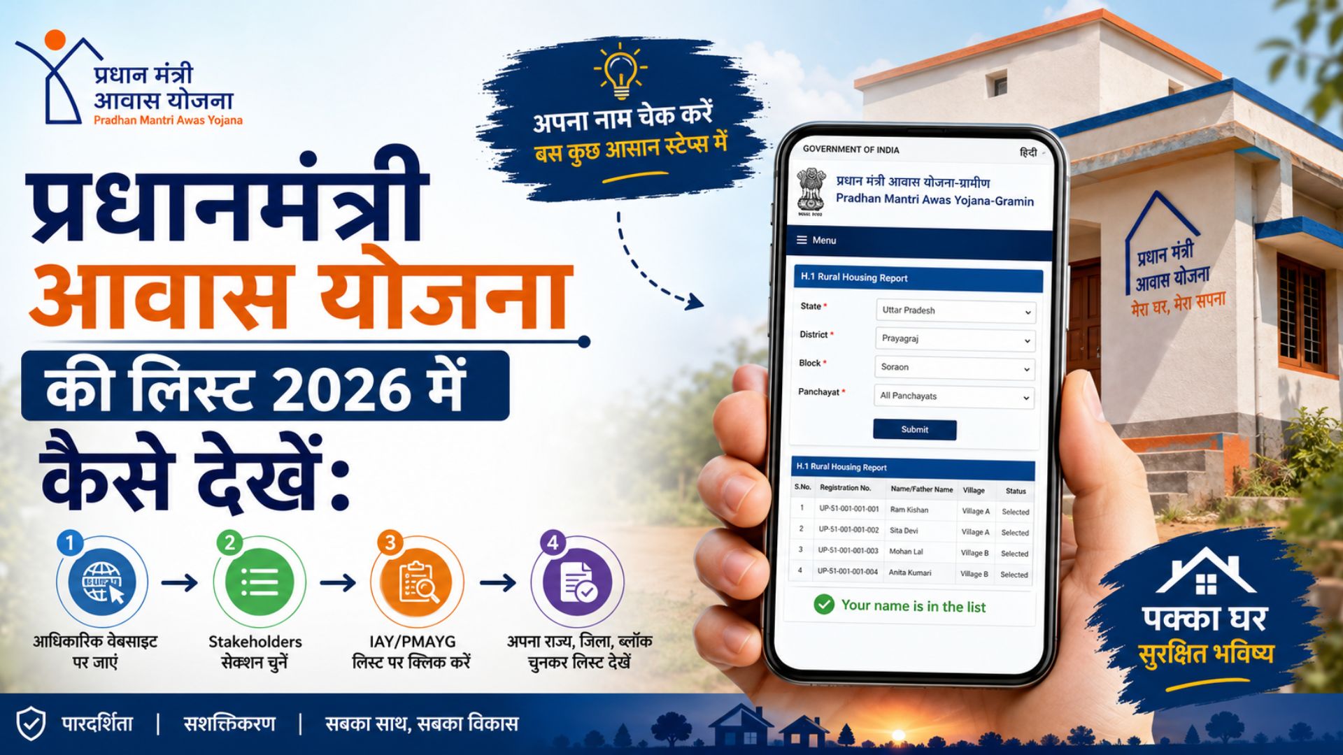 pradhanmantri awas yojana ki list 2026 mein kaise dekhen: