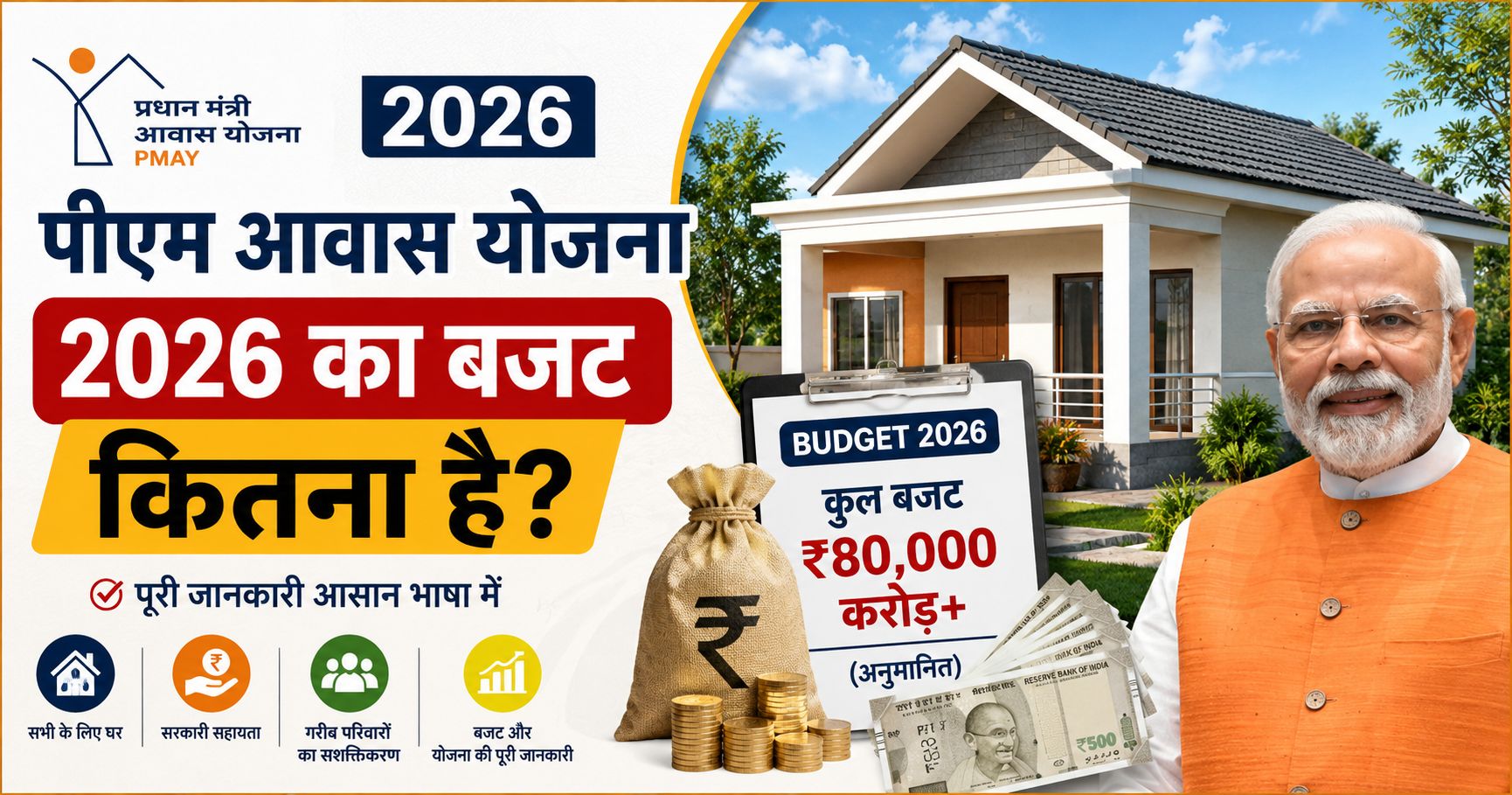 What is the budget for the PM Awas Yojana 2026