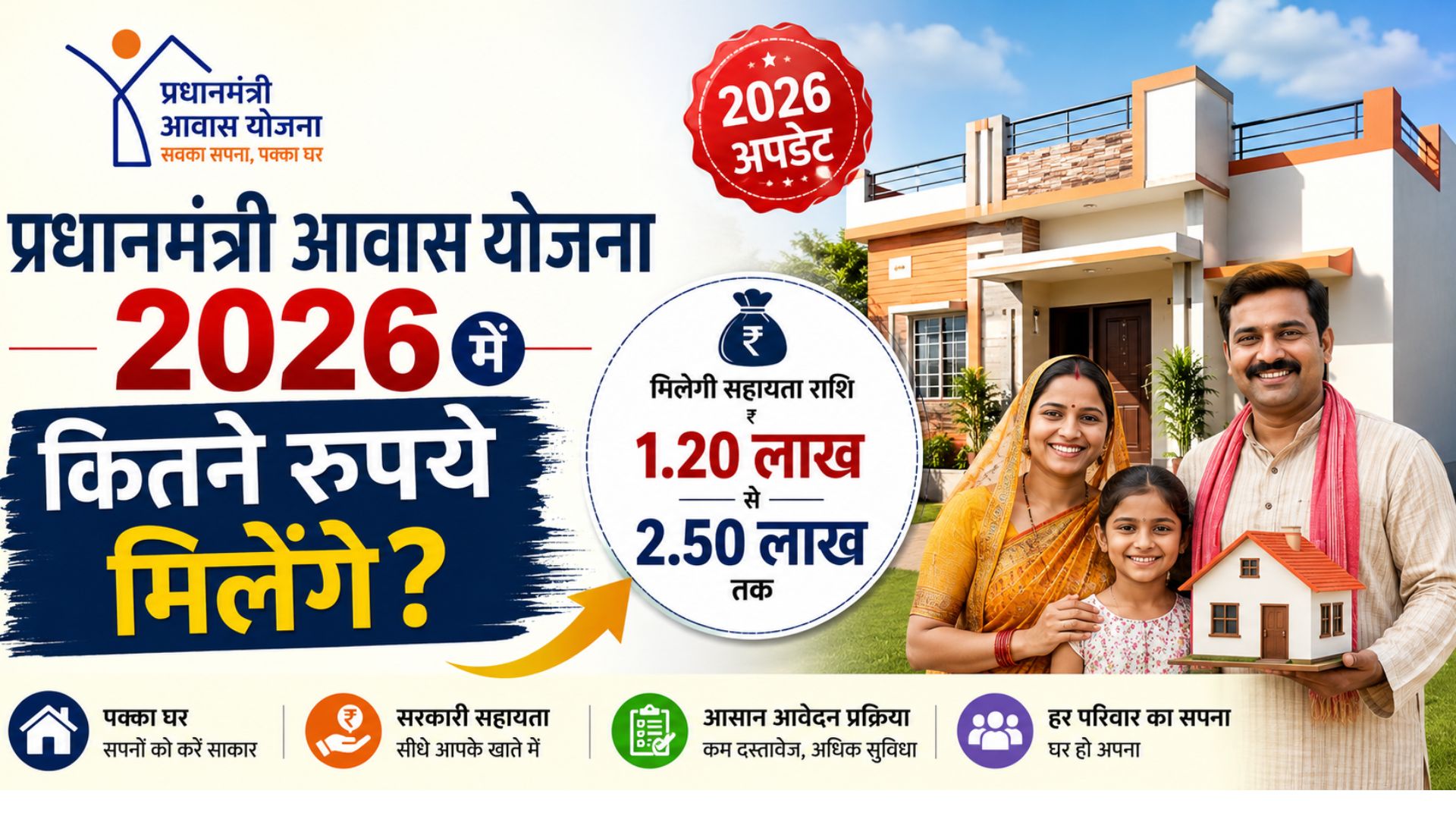 pradhanmantri awas yojana 2026 mein kitne rupaye milenge